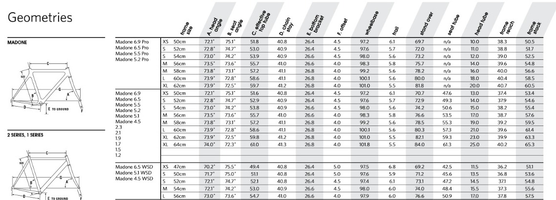 trek madone wsd sizing chart