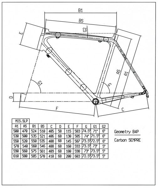 Bianchi Geometry Chart